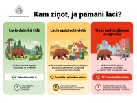 Infografika Kam ziņot, ja pamani lāci?