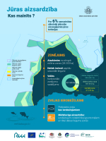 Infografika Jūras aizsardzība. Kas mainījies?