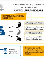 Kompensācijas akvakultūrā - piešķiršana 