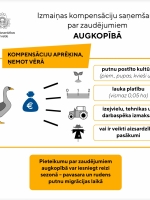Kompensācijas augkopībā