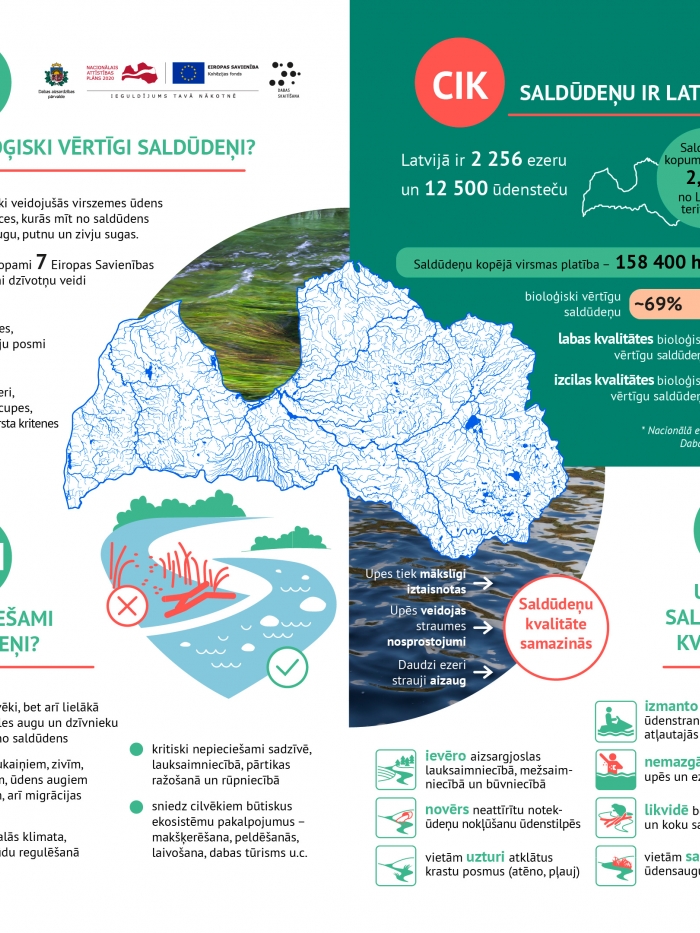 Dabas skaitīšanas rezultāti - saldūdens