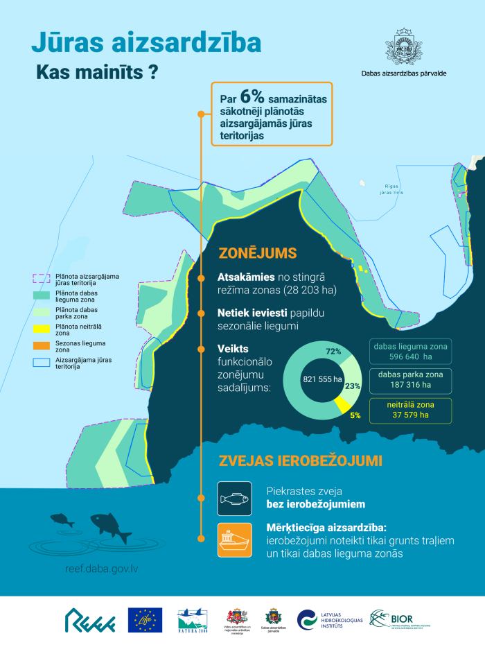 Infografika Jūras aizsardzība. Kas mainījies?