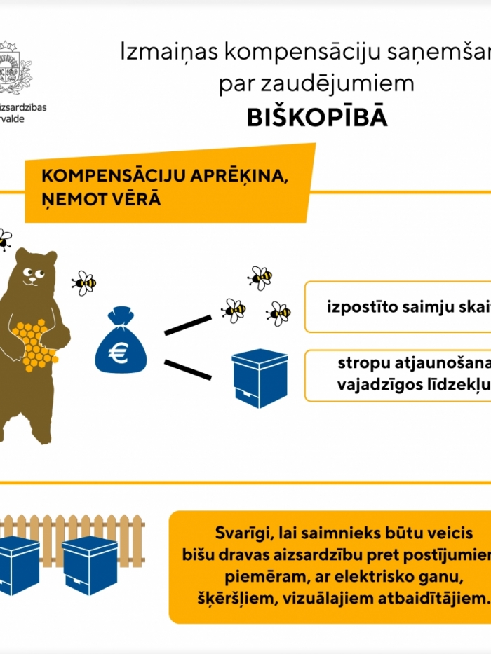 Par kompensāciju saņemšanas kārtību par biškopībā nodarītajiem zaudējumiem.