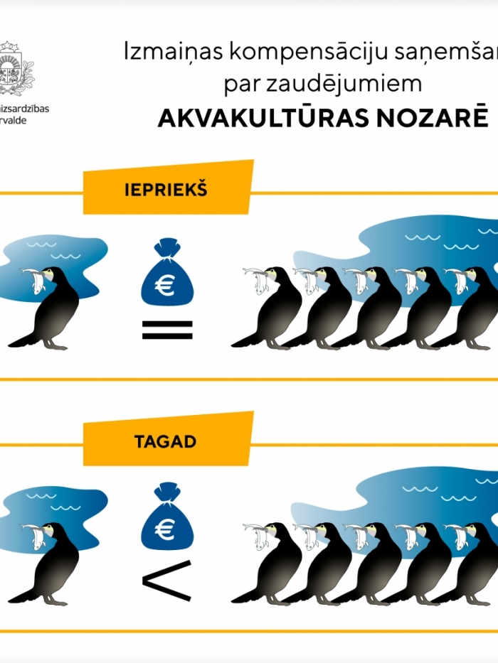 Par kompensāciju saņemšanas kārtību par akvakultūrā nodarītajiem zaudējumiem.