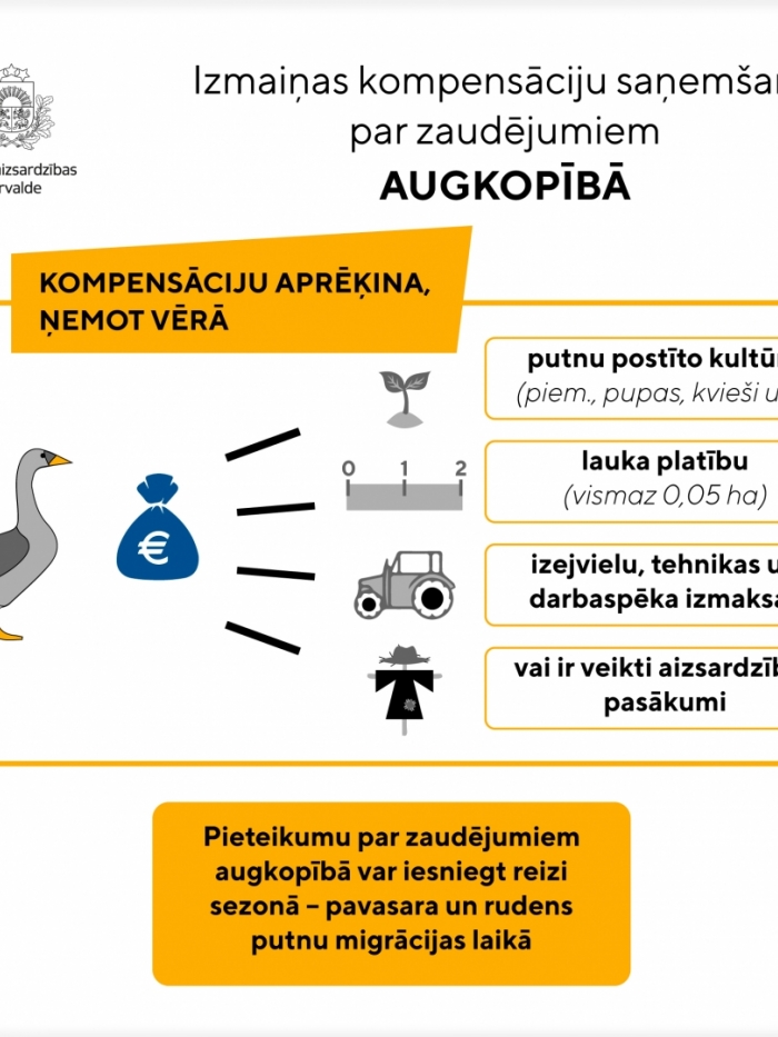 Kompensācijas augkopībā