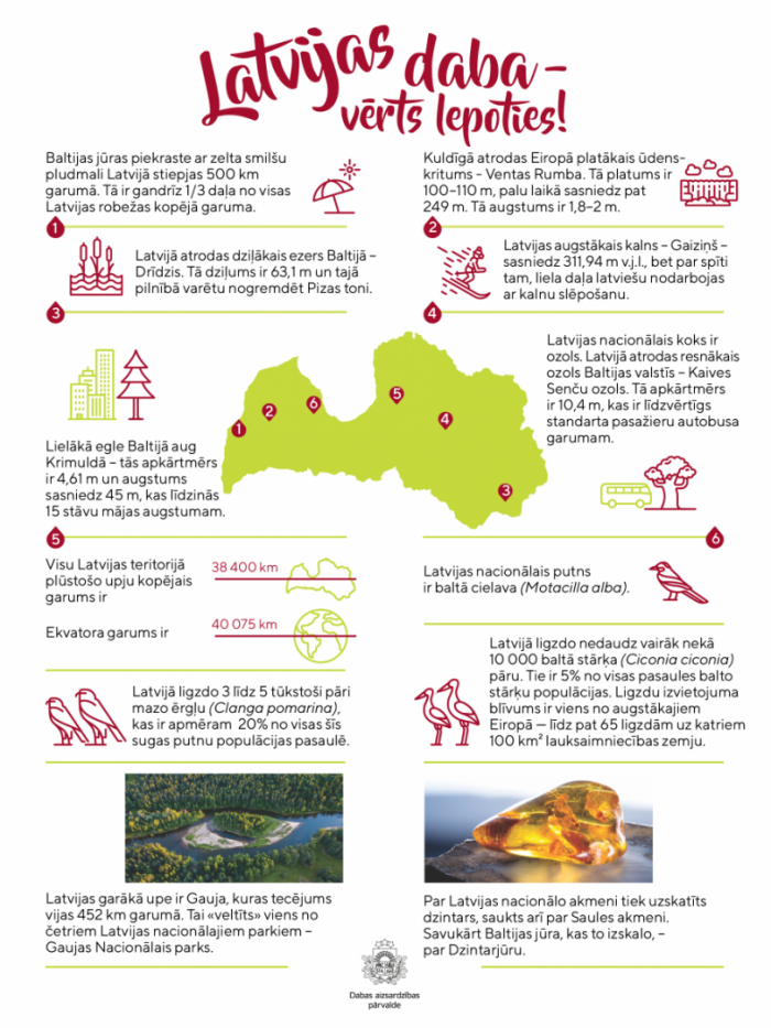 Latvijas daba - vērts lepoties!