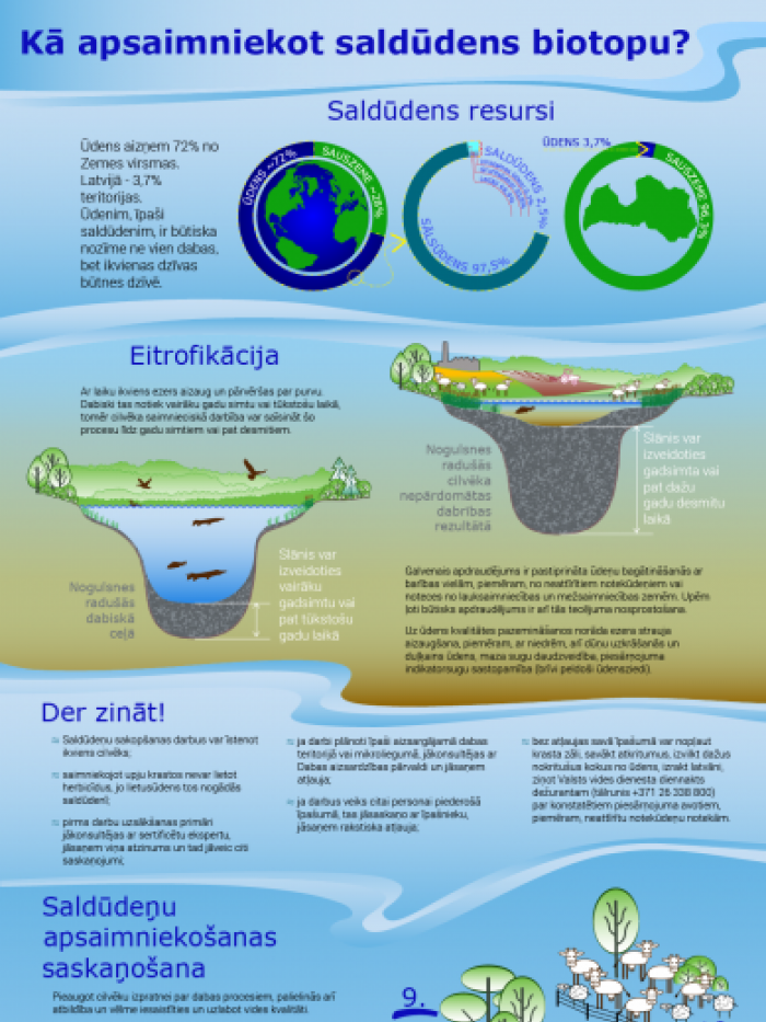 Kā apsaimniekot saldūdens biotopu?