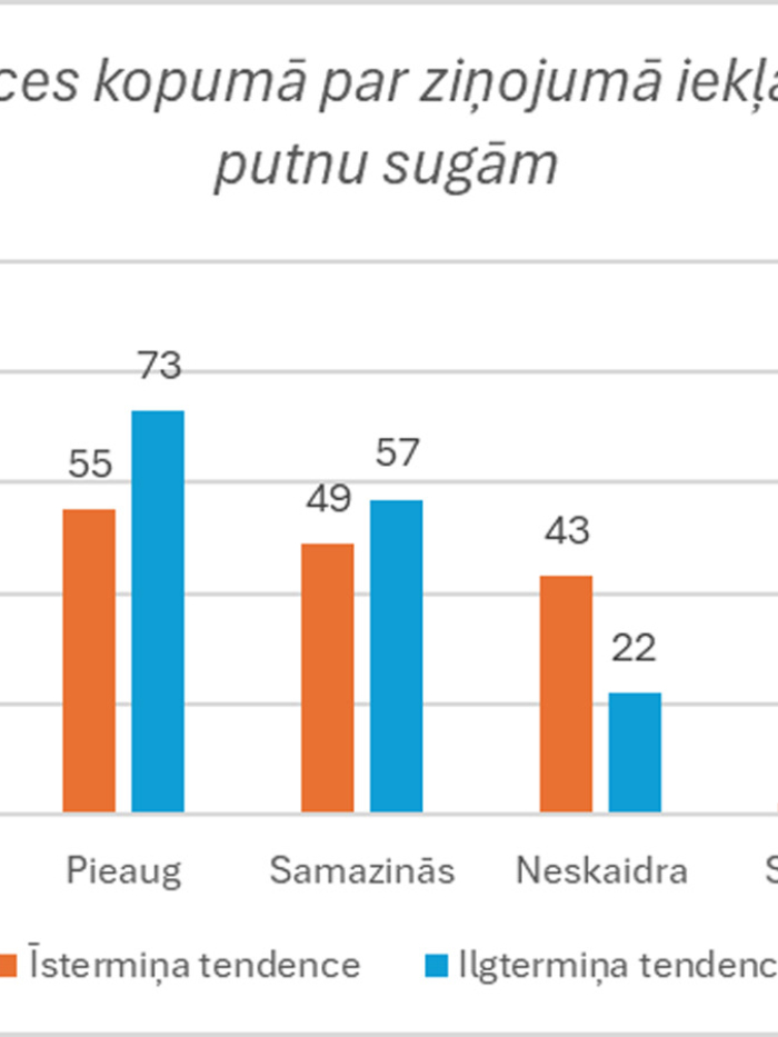 Tendences kopumā par ziņojumā iekļautajām putnu sugām