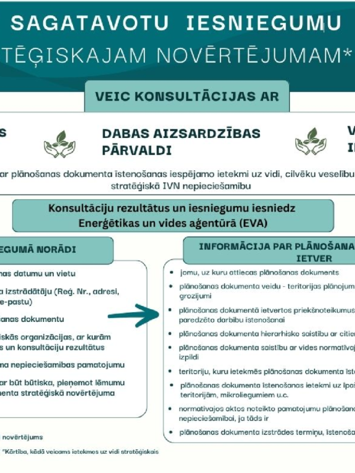 Stratēģiskās ietekmes uz vidi novērtējuma skaidrojums